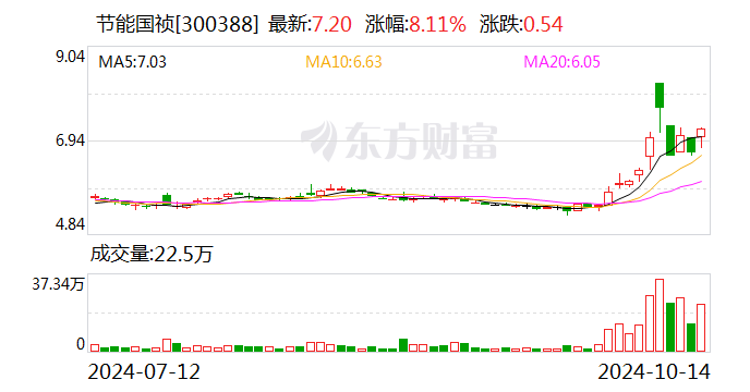 节能国祯：长江环保集团及其一致行动人三峡资本拟协议转让10.72%公司股份