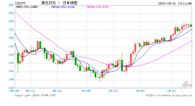 日本央行决定维持政策利率在0.25%左右