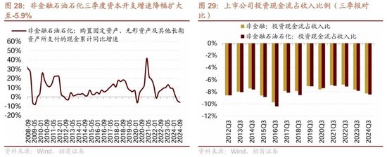 招商策略：三季报要点解读 非金融A股盈利继续承压，消费服务、TMT、非银等增速领先