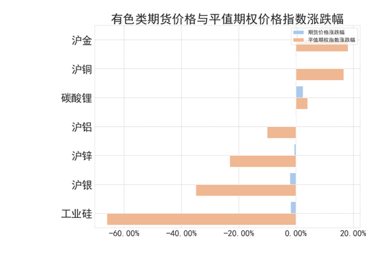 商品期权：宏观基本面扰动 有色黑色波动依旧