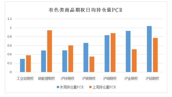 商品期权：宏观基本面扰动 有色黑色波动依旧