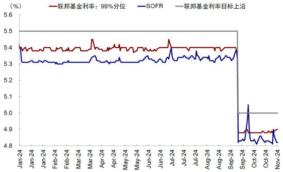 中金：美联储还有多少次降息？