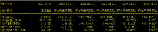 副总兼财总被免职！公布的理由让人尴尬......