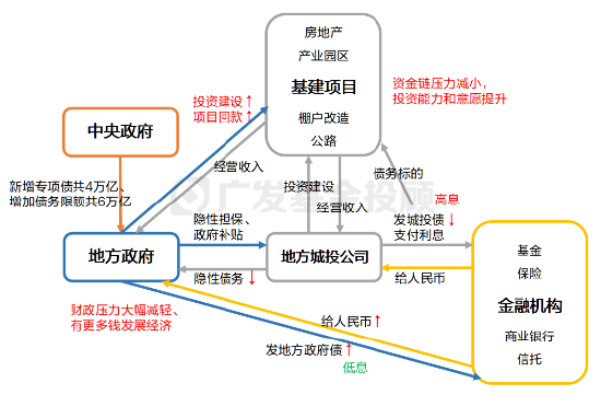 深入解读化债政策丨直击两大经济痛点，为什么这次不一样？