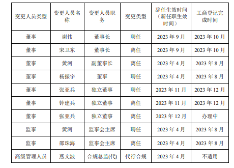 接二连三！中山证券这是捅了“讨薪”窝？